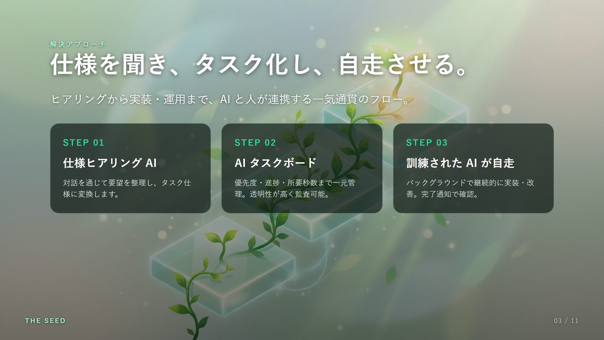 解決アプローチ：仕様を聞き、タスク化し、自走させる。