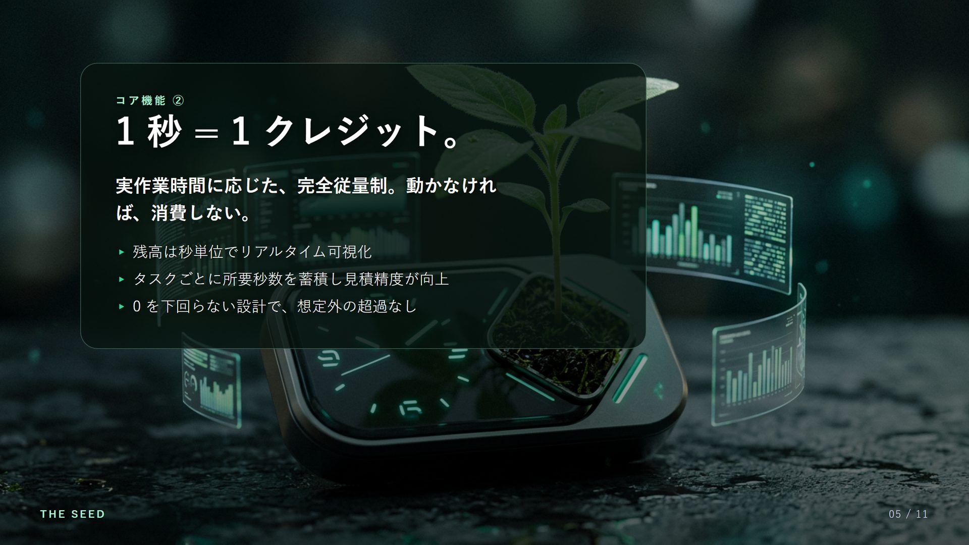 コア機能②：1 秒 = 1 クレジット。